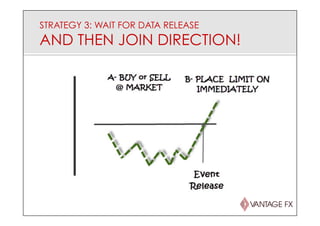STRATEGY 3: WAIT FOR DATA RELEASE
AND THEN JOIN DIRECTION!
 