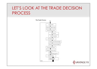 LET’S LOOK AT THE TRADE DECISION
PROCESS
 