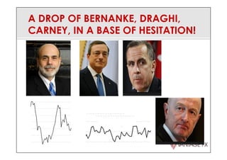 A DROP OF BERNANKE, DRAGHI,
CARNEY, IN A BASE OF HESITATION!
 