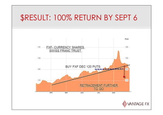 $RESULT: 100% RETURN BY SEPT 6
 