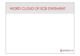 WORD CLOUD OF ECB STATEMENT
 