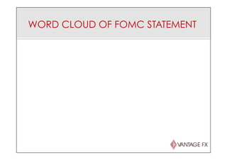 WORD CLOUD OF FOMC STATEMENT
 