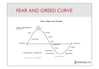FEAR AND GREED CURVE
 