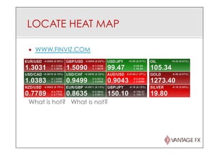 LOCATE HEAT MAP
¡  WWW.FINVIZ.COM
What is hot? What is not?
 