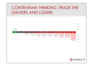 CONTRARIAN THINKING: TRADE THE
LEADERS AND LOSERS
 