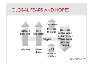 GLOBAL FEARS AND HOPES
 