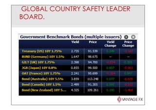 GLOBAL COUNTRY SAFETY LEADER
BOARD.
 