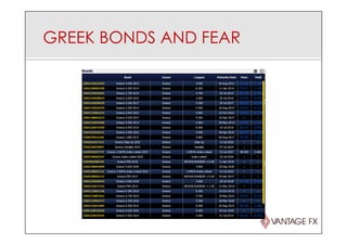 GREEK BONDS AND FEAR
 