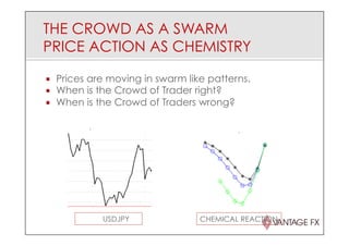 THE CROWD AS A SWARM
PRICE ACTION AS CHEMISTRY
¡  Prices are moving in swarm like patterns.
¡  When is the Crowd of Trader right?
¡  When is the Crowd of Traders wrong?
USDJPY CHEMICAL REACTION
 
