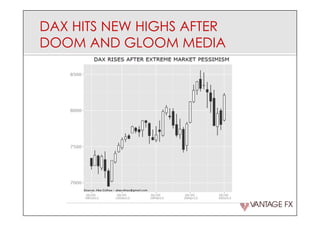 DAX HITS NEW HIGHS AFTER
DOOM AND GLOOM MEDIA
 