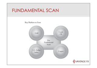 FUNDAMENTAL SCAN
 