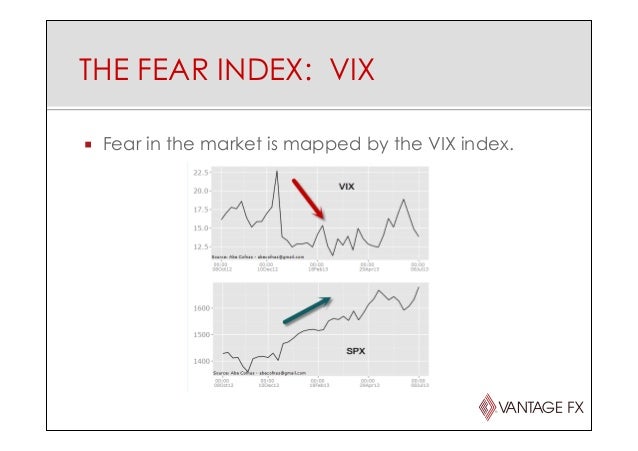 Fear index forex