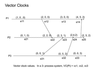 Vc3 Svg Module 1B.pptx distributed operating system | PPTX