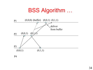 Module 1B.pptx distributed operating system | PPTX