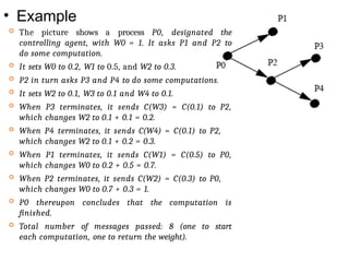 Module 1B.pptx distributed operating system | PPTX