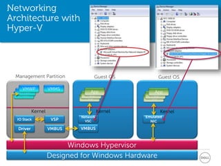 Module 1b - Hyper-v Configuration.pptx