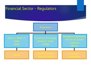 Irda Rbi Module 1 Banking Regulations.ppt