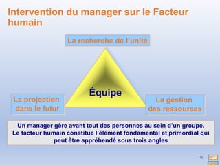 Intervention du manager sur le Facteur
humain
12
Un manager gère avant tout des personnes au sein d’un groupe.
Le facteur humain constitue l’élément fondamental et primordial qui
peut être appréhendé sous trois angles
Équipe
La recherche de l’unité
La projection
dans le futur
La gestion
des ressources
 