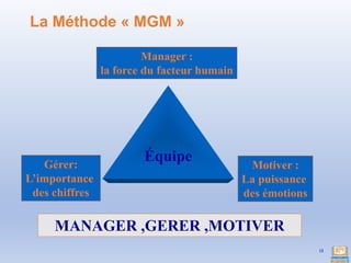 La Méthode « MGM »
13
MANAGER ,GERER ,MOTIVER
Équipe
Manager :
la force du facteur humain
Gérer:
L’importance
des chiffres
Motiver :
La puissance
des émotions
 