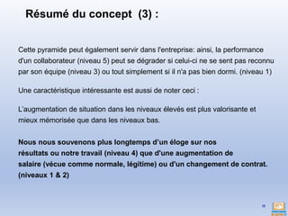 Résumé du concept (3) :
Cette pyramide peut également servir dans l'entreprise: ainsi, la performance
d'un collaborateur (niveau 5) peut se dégrader si celui-ci ne se sent pas reconnu
par son équipe (niveau 3) ou tout simplement si il n'a pas bien dormi. (niveau 1)
Une caractéristique intéressante est aussi de noter ceci :
L’augmentation de situation dans les niveaux élevés est plus valorisante et
mieux mémorisée que dans les niveaux bas.
Nous nous souvenons plus longtemps d’un éloge sur nos
résultats ou notre travail (niveau 4) que d'une augmentation de
salaire (vécue comme normale, légitime) ou d'un changement de contrat.
(niveaux 1 & 2)
18
 