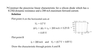 Construct the piecewise linear characteristic for a silicon diode which has a
0.25Ω dynamic resistance and a 200 mA maximum forward current.
 