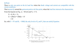 Q-Point
There is only one point on the dc load line where the diode voltage and current are compatible with the
circuit conditions.
That is point Q, termed the quiescent point or dc bias point, where the load line intersects the characteristic.
From the Q point on Fig., IF = 40 mA and VF =1 V,
E = (IF R1) + VF.
E = (40mA * 100Ω) + 1V
= 5V
So, with E = 5V and R1 = 100Ω, the only levels of IF and VF that can satisfy Equation.
 
