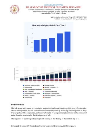 JSS MAHAVIDYAPEETHA
JSS ACADEMY OF TECHNICAL EDUCATION, BENGALURU
Affiliated to Visvesvaraya Technological University, Belagavi, Karnataka, INDIA
Approved by All India Council for Technical Education, New Delhi
Accredited by NAAC with A+ Grade
Sub: Introduction to Internet of Things (IOT) - BETCK105H/205H
Text Book: Introduction_to_IoT - Misra_Mukherjee__Roy
Dr. Roopa D N, Assistant Professor, Department of Mechanical Engineering, JSSATE, Bengaluru
Evolution of IoT
The IoT, as we see it today, is a result of a series of technological paradigm shifts over a few decades.
The technologies that laid the foundation of connected systems by achieving easy integration to daily
lives, popular public acceptance , and massive benefits by using connected solutions can be considered
as the founding solutions for the development of IoT.
The sequence of technological developments leading to the shaping of the modern day IoT:
 