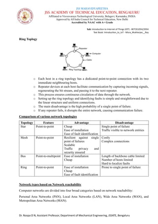 JSS MAHAVIDYAPEETHA
JSS ACADEMY OF TECHNICAL EDUCATION, BENGALURU
Affiliated to Visvesvaraya Technological University, Belagavi, Karnataka, INDIA
Approved by All India Council for Technical Education, New Delhi
Accredited by NAAC with A+ Grade
Sub: Introduction to Internet of Things (IOT) - BETCK105H/205H
Text Book: Introduction_to_IoT - Misra_Mukherjee__Roy
Dr. Roopa D N, Assistant Professor, Department of Mechanical Engineering, JSSATE, Bengaluru
Ring Toplogy
o Each host in a ring topology has a dedicated point-to-point connection with its two
immediate neighbouring hosts.
o Repeater devices at each host facilitate communication by capturing incoming signals,
regenerating the bit stream, and passing it to the next repeater.
o This process ensures continuous circulation of data through the network.
o Setting up the ring topology and identifying faults is simple and straightforward due to
the linear structure and uniform connections.
o The main disadvantage is the high probability of a single point of failure.
o If any repeater fails, it disrupts the entire network, causing communication failure.
Comparison of various network topologies
Topology Feature Advantage Disadvantage
Star Point-to-point Cheap
Ease of installation
Ease of fault identification
Single point of failure
Traffic visible to network entities
Mesh Point-to-point Resilient against single
point of failures
Scalable
Traffic privacy and
security ensured
Costly
Complex connections
Bus Point-to-multipoint Ease of installation
Cheap
Length of backbone cable limited
Number of hosts limited
Hard to localize faults
Ring Point-to-point Ease of installation
Cheap
Ease of fault identification
Prone to single point of failure
Network types based on Network reachability
Computer networks are divided into four broad categories based on network reachability:
Personal Area Networks (PAN), Local Area Networks (LAN), Wide Area Networks (WAN), and
Metropolitan Area Networks (MAN).
 