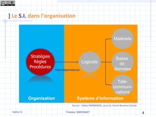 ] Le S.I. dans l’organisation


                                                                         Matériels



                                                                           Bases
                                                                            de
                           Interdépendance                                données

                                                            Télé-
                                                         communi-
                                                          cations
            Organisation                 Système d’Information
                                     Source : Valéry MERMINOD, cours SI, Ceram Business School

 19/03/13                        Frédéric SIMONNET                                               4
 
