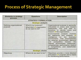 Module 1 business environment
