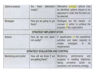 Module 1 business environment