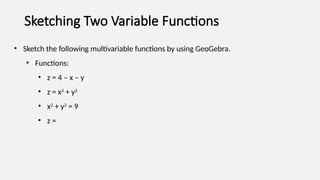 Multivariable Functions Module 1 by YP Joshi.pptx