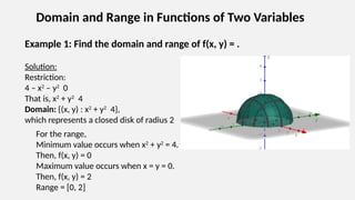 Multivariable Functions Explained Multivariable Functions Module 1 by YP Joshi.pptx