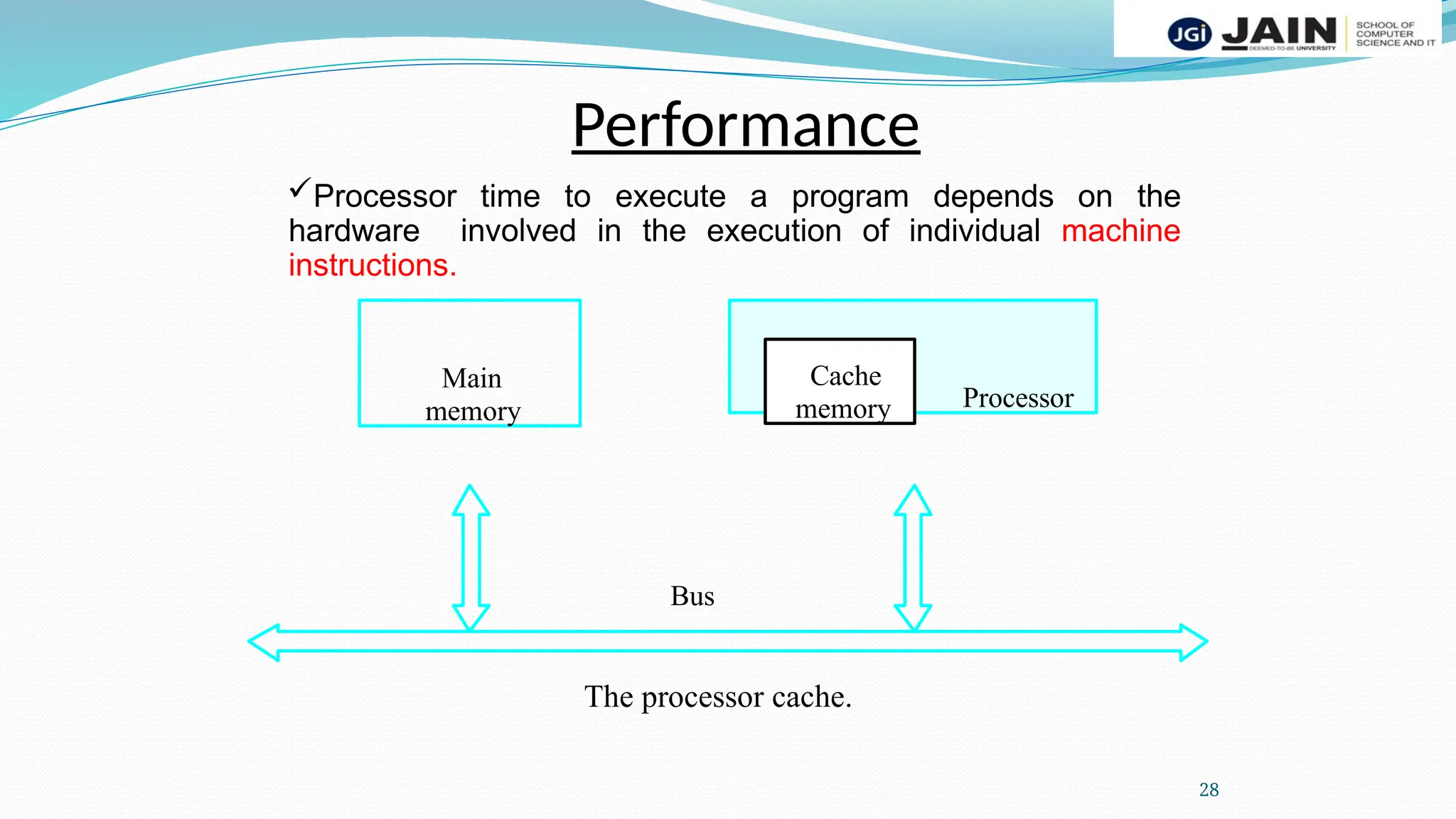Processor time to execute a program depends on the
hardware involved in the execution of individual machine
instructions.
Main
memory Processor
Bus
Cache
memory
The processor cache.
Performance
28
 