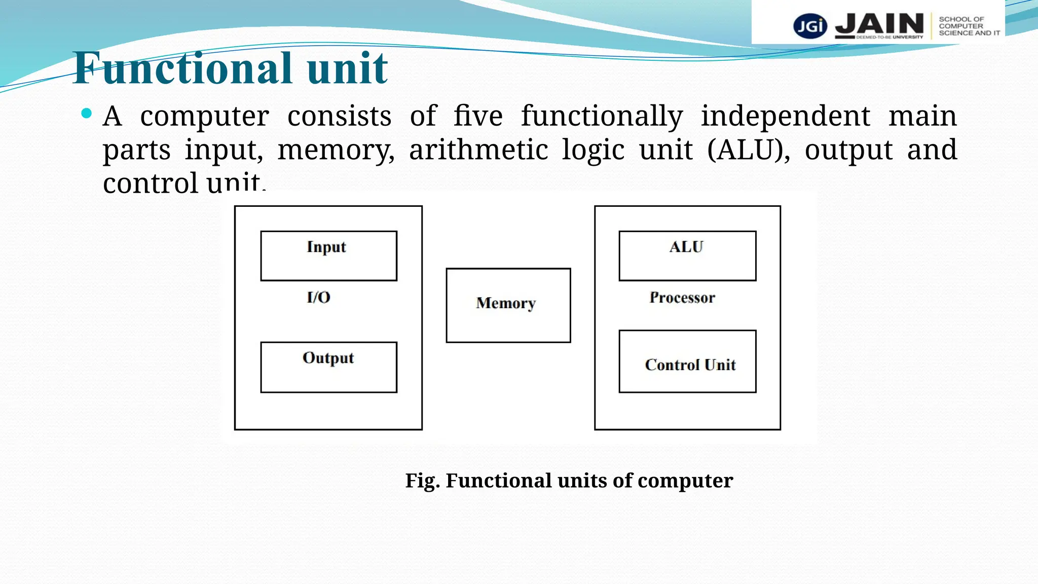 Functional unit
 A computer consists of five functionally independent main
parts input, memory, arithmetic logic unit (ALU), output and
control unit.
Fig. Functional units of computer
 