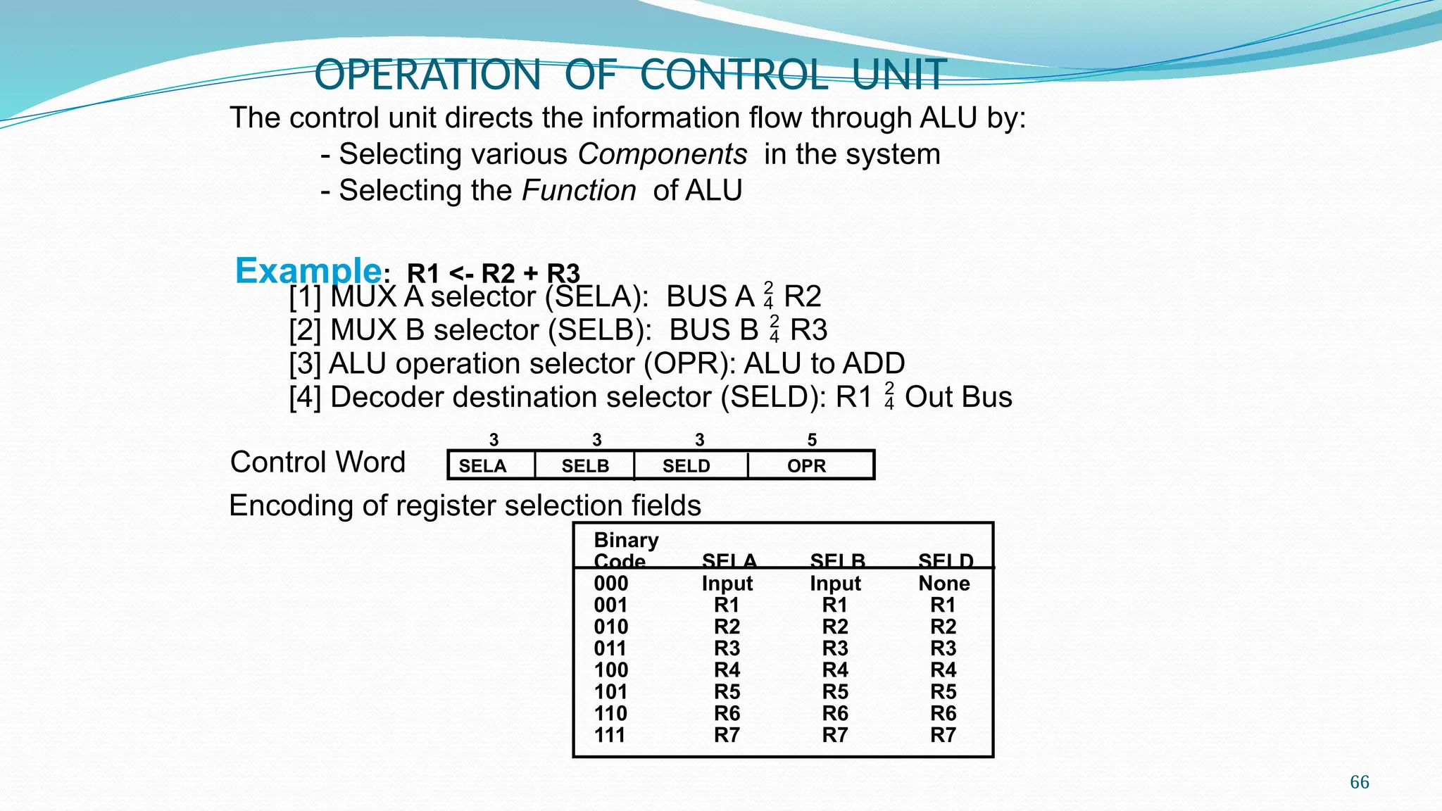 66
OPERATION OF CONTROL UNIT
The control unit directs the information flow through ALU by:
- Selecting various Components in the system
- Selecting the Function of ALU
Example: R1 <- R2 + R3
[1] MUX A selector (SELA): BUS A  R2
[2] MUX B selector (SELB): BUS B  R3
[3] ALU operation selector (OPR): ALU to ADD
[4] Decoder destination selector (SELD): R1  Out Bus
Control Word
Encoding of register selection fields
Binary
Code SELA SELB SELD
000 Input Input None
001 R1 R1 R1
010 R2 R2 R2
011 R3 R3 R3
100 R4 R4 R4
101 R5 R5 R5
110 R6 R6 R6
111 R7 R7 R7
SELA SELB SELD OPR
3 3 3 5
 