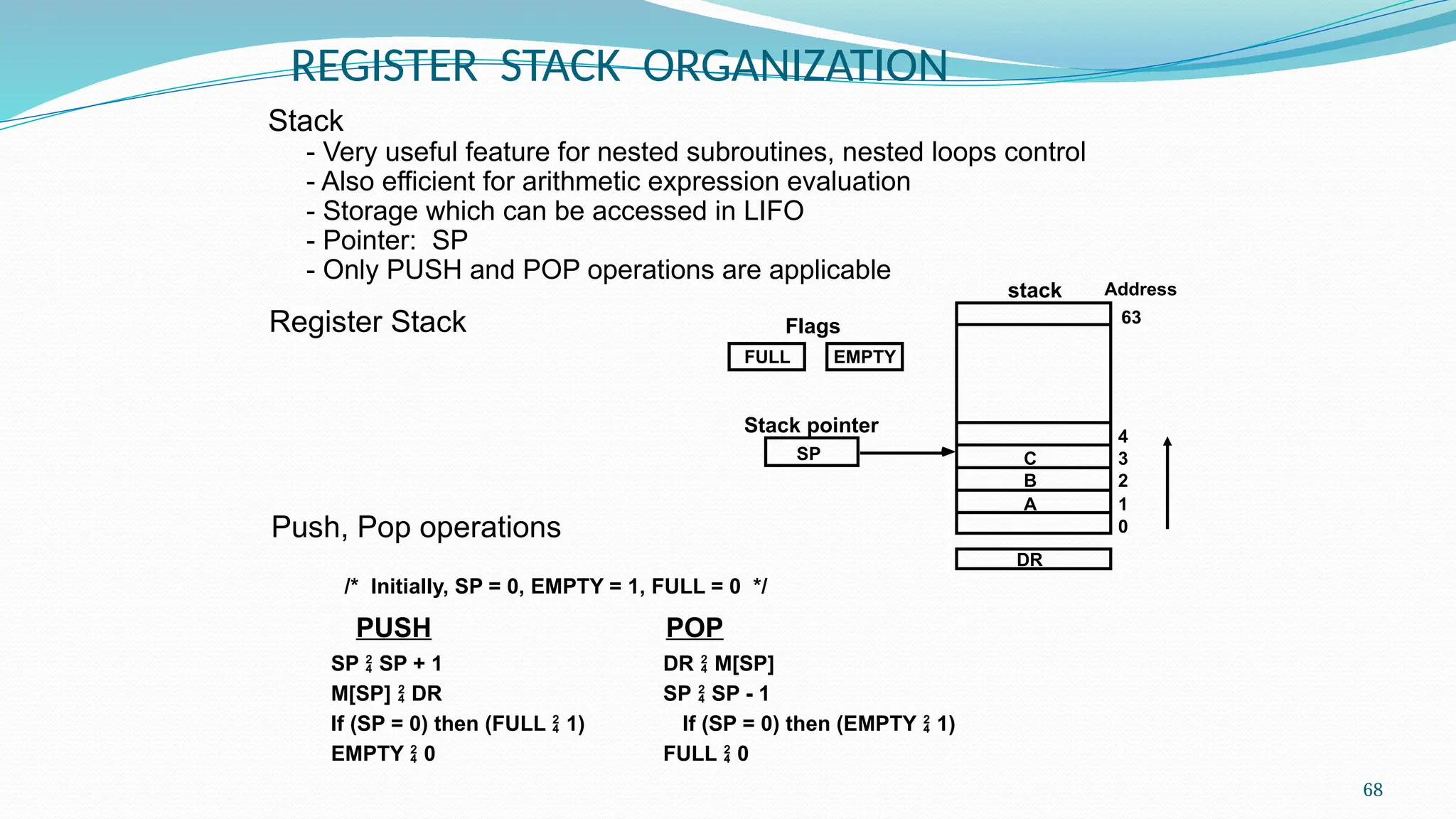68
REGISTER STACK ORGANIZATION
Register Stack
Push, Pop operations
/* Initially, SP = 0, EMPTY = 1, FULL = 0 */
PUSH POP
SP  SP + 1 DR  M[SP]
M[SP]  DR SP  SP - 1
If (SP = 0) then (FULL  1) If (SP = 0) then (EMPTY  1)
EMPTY  0 FULL  0
Stack
- Very useful feature for nested subroutines, nested loops control
- Also efficient for arithmetic expression evaluation
- Storage which can be accessed in LIFO
- Pointer: SP
- Only PUSH and POP operations are applicable
A
B
C
0
1
2
3
4
63
Address
FULL EMPTY
SP
DR
Flags
Stack pointer
stack
 