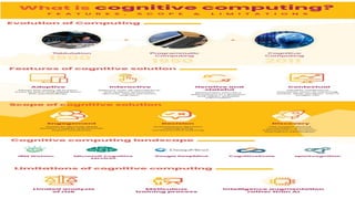 Comprehensive Introduction to Cognitive Computing and Its Applications ...