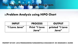 Java Programming Fundamentals | PPTX