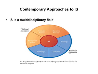 Contemporary Approaches to IS
• IS is a multidisciplinary field
The study of information system deals with issues and insights contributed from technical and
behavioural disciplines
 