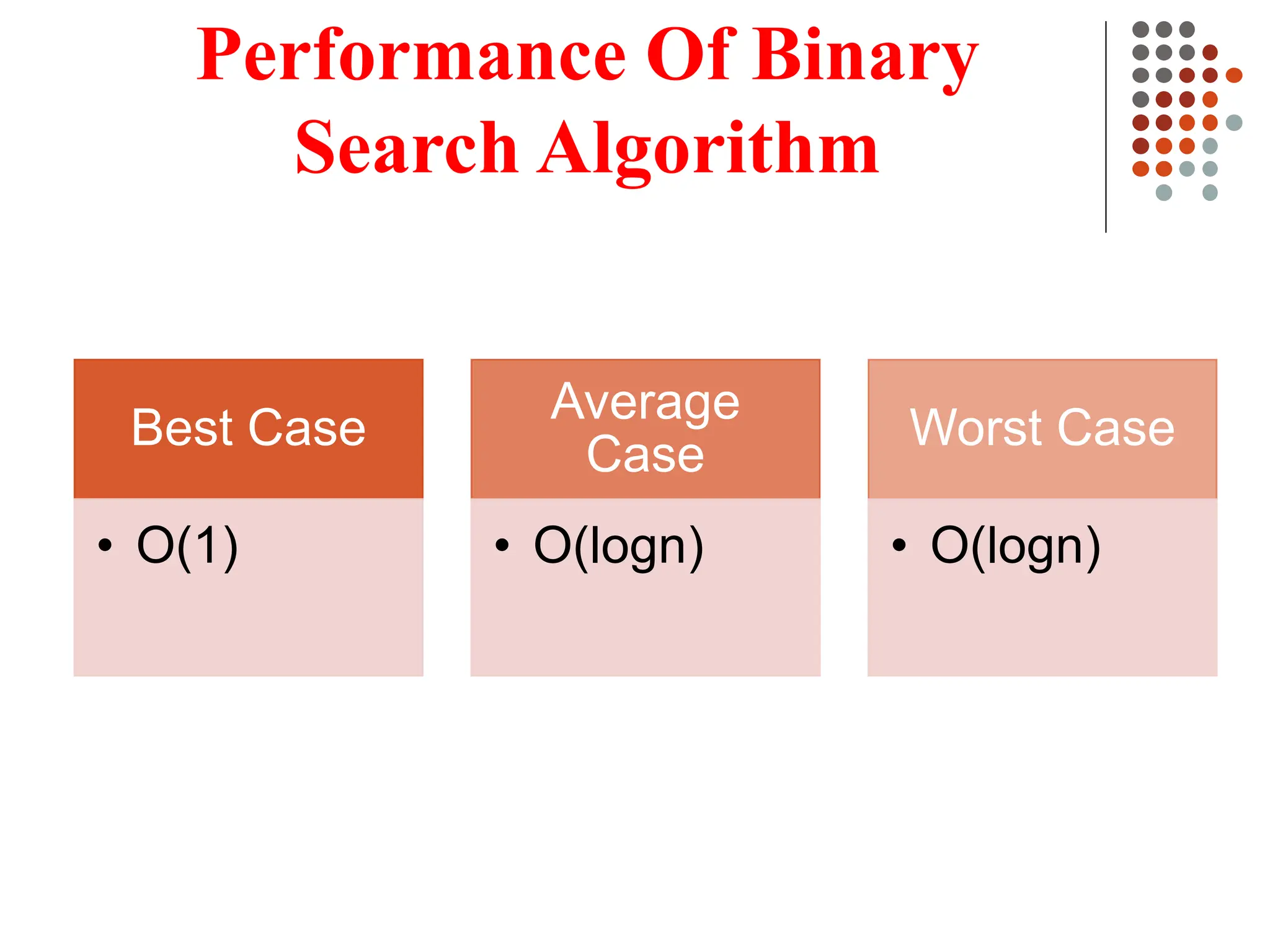 Performance Of Binary
Search Algorithm
Best Case
• O(1)
Average
Case
• O(logn)
Worst Case
• O(logn)
 