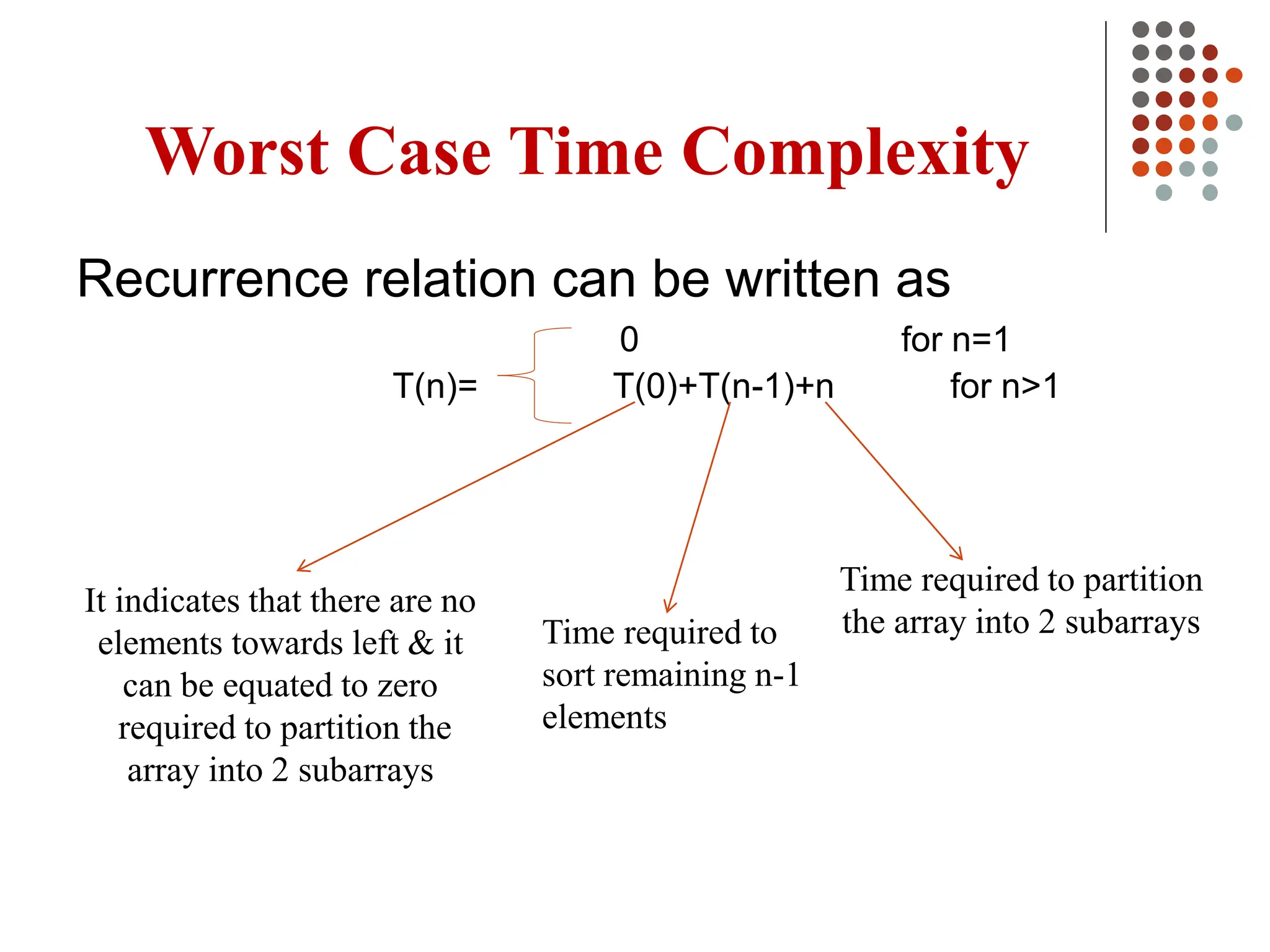 Worst Case Time Complexity
Recurrence relation can be written as
0 for n=1
T(n)= T(0)+T(n-1)+n for n>1
Time required to partition
the array into 2 subarrays
It indicates that there are no
elements towards left & it
can be equated to zero
required to partition the
array into 2 subarrays
Time required to
sort remaining n-1
elements
 