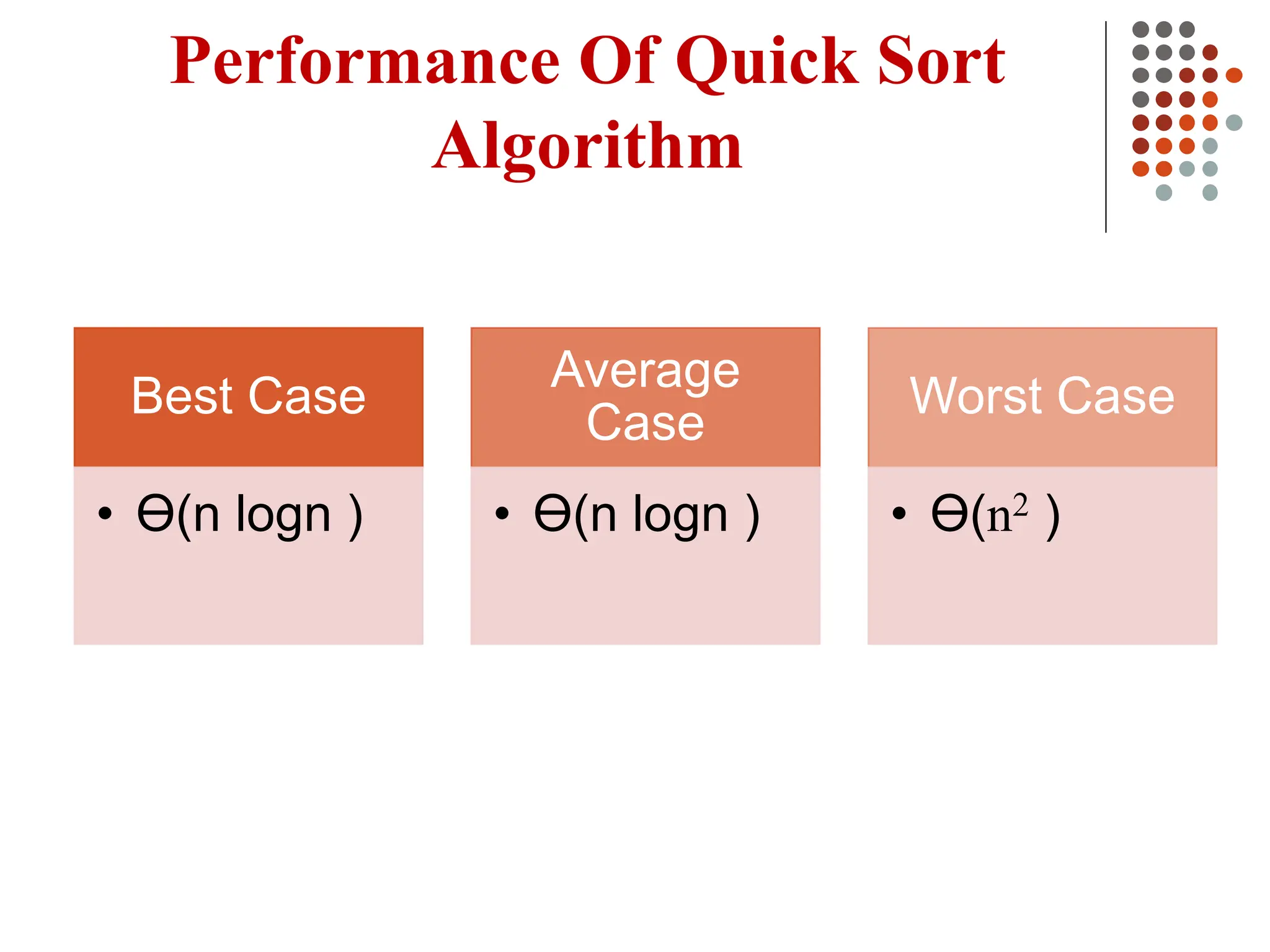 Performance Of Quick Sort
Algorithm
Best Case
• Ɵ(n logn )
Average
Case
• Ɵ(n logn )
Worst Case
• Ɵ(n2 )
 