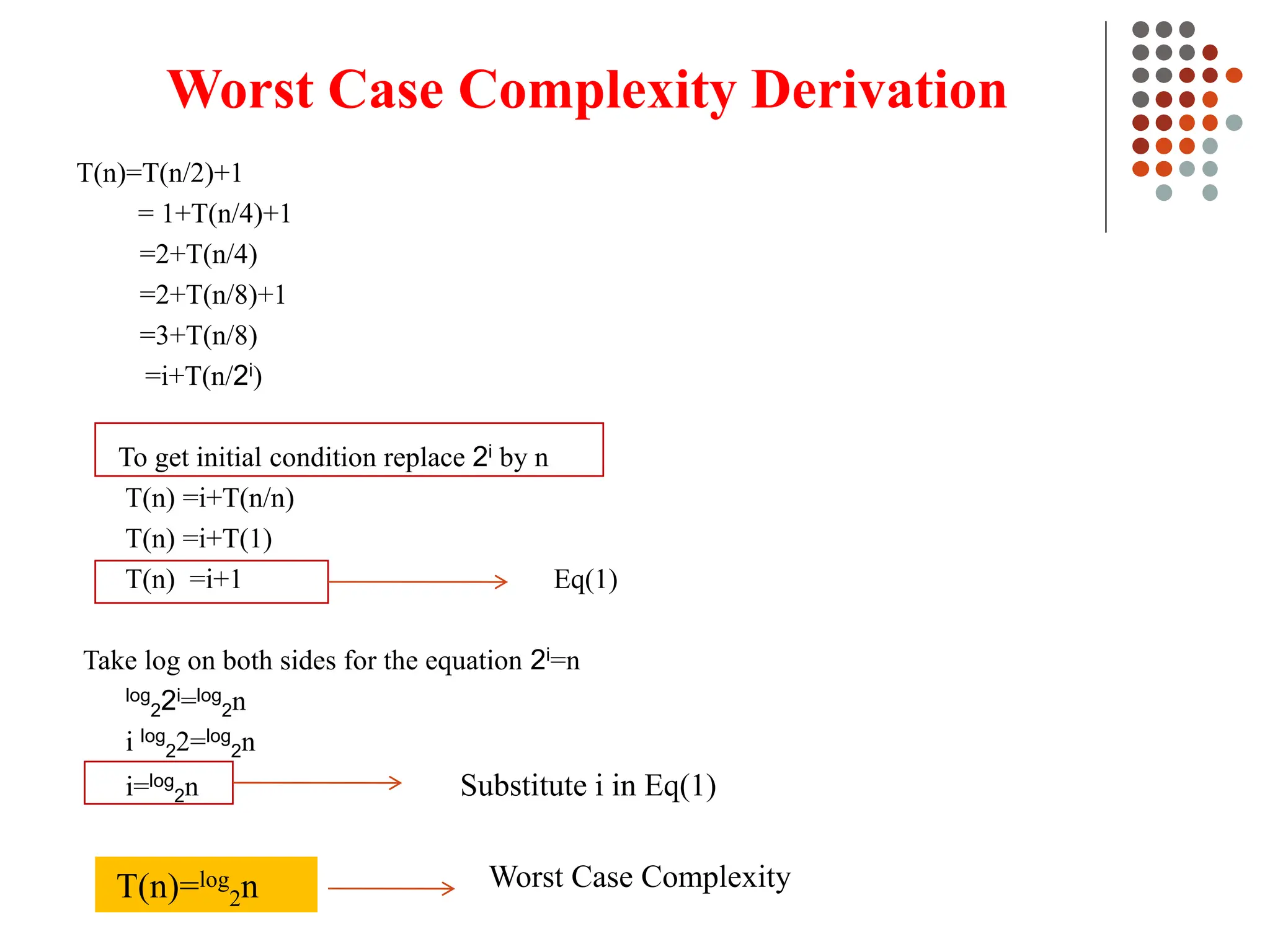Worst Case Complexity Derivation
T(n)=T(n/2)+1
= 1+T(n/4)+1
=2+T(n/4)
=2+T(n/8)+1
=3+T(n/8)
=i+T(n/2i)
To get initial condition replace 2i by n
T(n) =i+T(n/n)
T(n) =i+T(1)
T(n) =i+1 Eq(1)
Take log on both sides for the equation 2i=n
log
22i=log
2n
i log
22=log
2n
i=log
2n Substitute i in Eq(1)
Worst Case Complexity
T(n)=log
2n
 