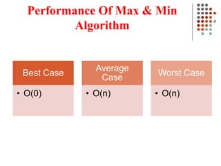 Performance Of Max & Min
Algorithm
Best Case
• O(0)
Average
Case
• O(n)
Worst Case
• O(n)
 