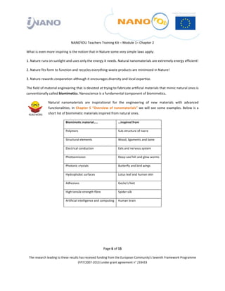  

 

 

                                 NANOYOU Teachers Training Kit – Module 1– Chapter 2 

What is even more inspiring is the notion that in Nature some very simple laws apply: 

1. Nature runs on sunlight and uses only the energy it needs. Natural nanomaterials are extremely energy efficient! 

2. Nature fits form to function and recycles everything‐waste products are minimized in Nature! 

3. Nature rewards cooperation although it encourages diversity and local expertise.  

The field of material engineering that is devoted at trying to fabricate artificial materials that mimic natural ones is 
conventionally called biomimetics. Nanoscience is a fundamental component of biomimetics. 

                 Natural  nanomaterials  are  inspirational  for  the  engineering  of  new  materials  with  advanced 
                 functionalities.  In  Chapter  5 “Overview  of nanomaterials”  we  will  see  some  examples.  Below  is  a 
                 short list of biomimetic materials inspired from natural ones.  

                             Biomimetic material…..                  …inspired from

                             Polymers                                Sub‐structure of nacre

                             Structural elements                     Wood, ligaments and bone

                             Electrical conduction                   Eels and nervous system

                             Photoemission                           Deep‐sea fish and glow worms 

                             Photonic crystals                       Butterfly and bird wings

                             Hydrophobic surfaces                    Lotus leaf and human skin

                             Adhesives                               Gecko’s feet

                             High tensile strength fibre             Spider silk

                             Artificial intelligence and computing  Human brain

 

 

 

 


                                                           Page 6 of 15 

    The research leading to these results has received funding from the European Community's Seventh Framework Programme 
                                         (FP7/2007‐2013) under grant agreement n° 233433 

 
 