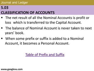 Journal and Ledger
5.03
CLASSIFICATION OF ACCOUNTS
 The net result of all the Nominal Accounts is profit or
loss which is transferred to the Capital Account.
 The balance of Nominal Account is never taken to next
years’ book.
 When some prefix or suffix is added to a Nominal
Account, it becomes a Personal Account.
Table of Prefix and Suffix
www.googlevu.com Slide 15/47
 