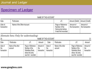 Journal and Ledger
Specimen of Ledger
www.googlevu.com Slide 33/47
 