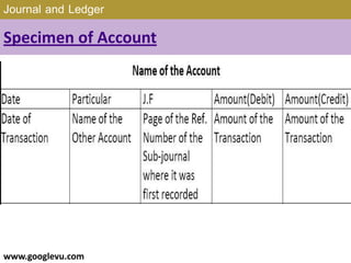 Journal and Ledger
Specimen of Account
www.googlevu.com Slide 5/47
 