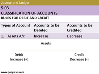 Journal and Ledger | PPT